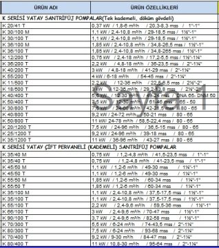 Dab K 45/50 M   1.1 kW  220V  Çift Kademeli Döküm Gövdeli Yatay Santrifüj Pompa