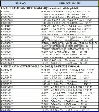 Dab K 55/50 T   1.85 kW  380V  Çift Kademeli Döküm Gövdeli Yatay Santrifüj Pompa