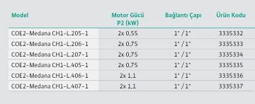 Wilo COE2-Medana CH1-L.405-1  2X0.75kW 220V  Çift Pompalı Çok Kademeli Paslanmaz Çelik Gövdeli Yatay Tip Paket Hidrofor