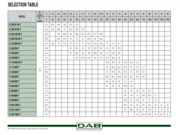 Dab K 55/100 T   2.2 kW  380V  Çift Kademeli Döküm Gövdeli Yatay Santrifüj Pompa