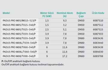 WİLO Padus PRO M05/M015-523/P  380V  2 Hp  Ağır Hizmet Tipi Kirli Su Drenaj Pompa