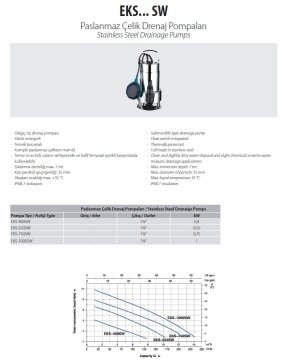 Aquastrong EKS-550SW       0.55kW 220V Paslanmaz Çelik Gövdeli Drenaj Dalgıç Pompa