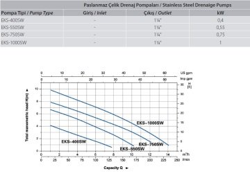 Aquastrong EKS-550SW       0.55kW 220V Paslanmaz Çelik Gövdeli Drenaj Dalgıç Pompa