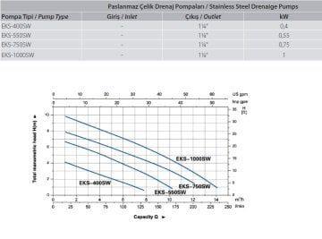 Aquastrong EKS-750SW       0.75kW 220V Paslanmaz Çelik Gövdeli Drenaj Dalgıç Pompa