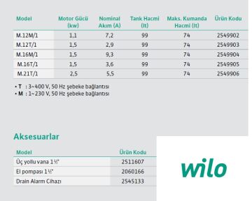 WİLO Drainlift SANI-M   M.16M/1  1.5kW 220V  ENTEGRE POMPALI  FOSEPTİK ATIK SU TAHLİYE İSTASYONU (ATIK SU TERFİ ÜNİTESİ)