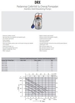 Aquastrong DRX 55 MA       0.37kW 220V  Paslanmaz Çelik Gövdeli Kirli Su Drenaj Pompa