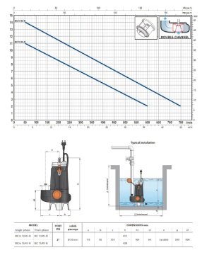 PEDROLLO MCm 10/45 - N 1HP 220V 2\'\' Çıkışlı Flatörlü Döküm Gövdeli Foseptik Dlgıç Pompası