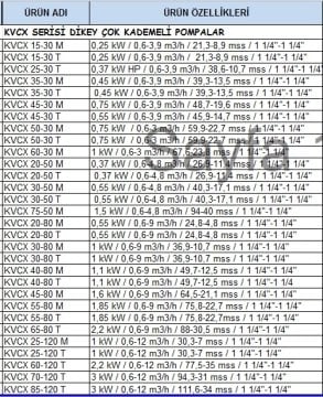 Dab KVCX 45-30 M   0.75 kW  220V  Dikey Milli Çok Kademeli Santrifüj Pompa