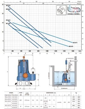 PEDROLLO MCm 30/50 3HP 220V 2 1/2\'\' Çıkışlı Flatörlü Döküm Gövdeli Foseptik Dlgıç Pompası