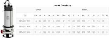 SUMAK SDTV 40/2 İNOX  4HP  380V  Paslanmaz  Açık Fanlı Foseptik Dalgıç Pompa