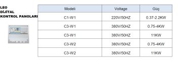 Leo  C1-W1    220V   0.37-2.2kW    Dijital Kontrol Panosu