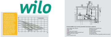 WİLO Drainlift SANI-XL.16T/1   2X1.5kW 380V  ÇİFT ENTEGRE POMPALI  FOSEPTİK ATIK SU TAHLİYE CİHAZI (ATIK SU TERFİ TESİSİ)