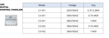 Leo  C3-W1    380V   0.75-4kW    Dijital Kontrol Panosu