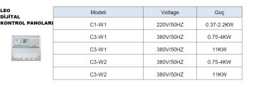Leo  C3-W2    380V   0.75-4kW    Dijital Kontrol Panosu