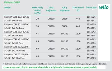 WİLO EMUport CORE 60.2.21/540   380V KATI MADDE AYIRICILI HAZIR PAKET TİP ATIK SU FOSEPTİK TERFİ İSTASYONU (BİNA-ENDÜSTRİ-ALTYAPI SİSTEMLERİ İÇİN) - Panosuz