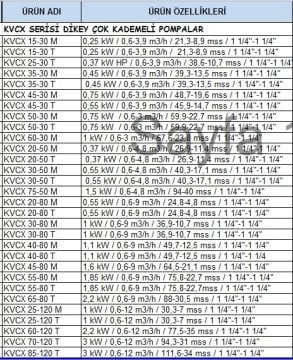 Dab KVCX 25-120 T   1 kW  380V  Dikey Milli Çok Kademeli Santrifüj Pompa