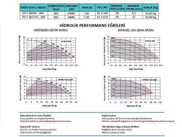 Prana  HP-F 65/130-340    DN 65  220V  Frekans Kontrollü Flanşlı Tip Sirkülasyon Pompası