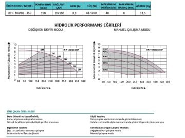 Prana  HP-F 65/130-340    DN 65  220V  Frekans Kontrollü Flanşlı Tip Sirkülasyon Pompası
