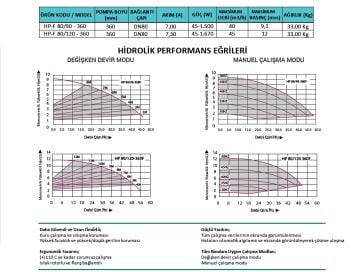 Prana  HP-F 100/80-350    DN 100 220V  Frekans Kontrollü Flanşlı Tip Sirkülasyon Pompası