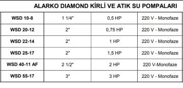 ALARKO  WSD  40-11 AF    2Hp 220V   Pis Atık Su Dalgıç Pompa