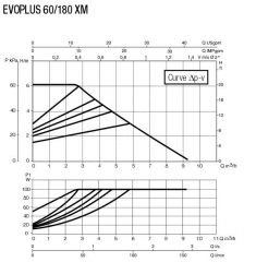 DAB EVOPLUS 60/180 XM 1 1/4'' Dişli Frekans Konvertölü Sirkülasyon Pompası