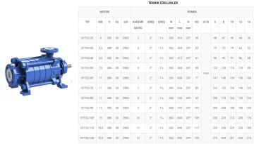 SUMAK, SYT32/11E, 25 HP 380V YATAY MİLLİ KADEMELİ UÇTAN EMİŞLİ POMPA