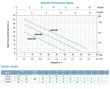 Leo LKSm 350A  0.47hp 220v Kendinden Emişli Preferikal Santrifüj Pompa