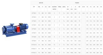 SUMAK, SYT40/8E, 40HP, 380V, YATAY MİLLİ KADEMELİ UÇTAN EMİŞLİ POMPA