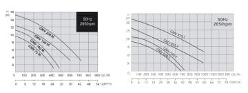 Aquastrong  GMV 100 M       0.75kW 220V    Kirli Su Ve Foseptik Dalgıç Pompa