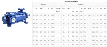 SUMAK, SYT50/9E, 100HP 380V YATAY MİLLİ KADEMELİ UÇTAN EMİŞLİ POMPA-Fiyat bilgisi için bizimle iletişime geçiniz.