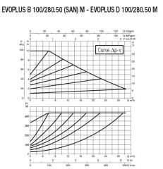 DAB EVOPLUS B 100/280.50M Flanşlı Frekans Konvertölü Sirkülasyon Pompası