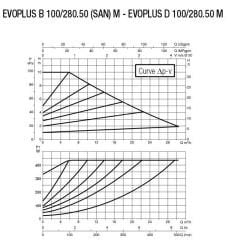 DAB EVOPLUS B 100/280.50M Flanşlı Frekans Konvertölü Sirkülasyon Pompası