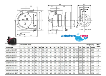 GRUNDFOS MAGNA1 100-100F Dn100 Pn10 Frekans Kon. Flanşlı Sirkülasyon Pompası-99221446