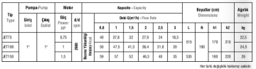 Domak JET75 0.75hp 220v Döküm Gövdeli Jet Pompa