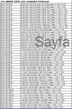 Dab KVC 45-120 T   1.85 kW 380V  Dikey Milli Çok Kademeli Santrifüj Pompa