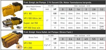 VORTEX VPJ150 1,5HP 220v Döküm Gövdeli Jet Pompa