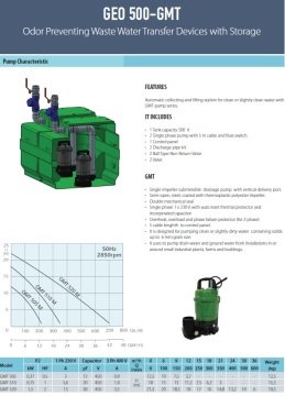 Aquastrong  GEO 500 - 2 GQSM 50-9   Kendinden Depolu Koku Yapmayan Foseptik Tahliye Cihazı