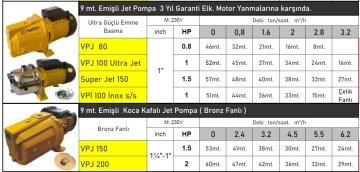 VORTEX VPJ 200 2HP 220v Döküm Gövdeli Jet Pompa