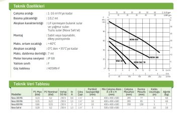 Dab NOVA 200 M-NA-SV   0.35 kW  220V  Atık Su Drenaj Dalgıç Pompa