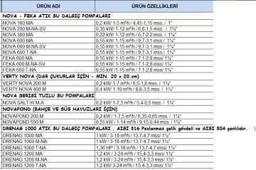 Dab NOVA 300 MA   0.22 kW  220V  Atık Su Drenaj Dalgıç Pompa