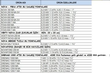 Dab NOVA 600 M-NA-SV   0.55 kW  220V  Atık Su Drenaj Dalgıç Pompa