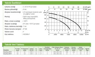 Dab VERTY NOVA 400 M    0.4 kW  220V  Sıfırdan Emişli Drenaj Dalgıç Pompa (Dar çukurlar için minimum 20x20 cm)