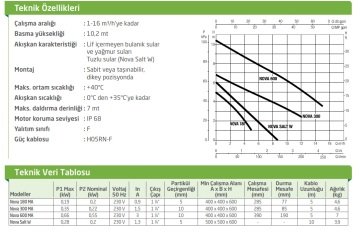 Dab NOVA SALT W M-A    0.2 kW  220V  Tuzlu Su Drenaj Dalgıç Pompa
