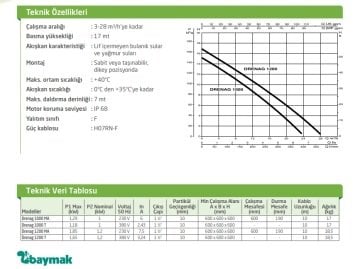 Dab DRENAG 1000 M-NA   1 kW  220V  Paslanmaz Çelik Gövdeli  Atık Su Drenaj Dalgıç Pompa (Aisi 316 gövde-Aisi 304 çark)