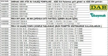 Dab DRENAG 1000 M-NA   1 kW  220V  Paslanmaz Çelik Gövdeli  Atık Su Drenaj Dalgıç Pompa (Aisi 316 gövde-Aisi 304 çark)