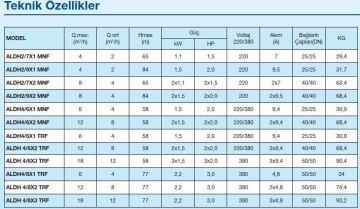 Alarko, ALDH 4/6-1,  2HP, 380V Tek Pompalı Paket Hidrofor
