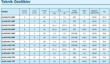 Alarko, ALDH 4/8-1,  3HP, 380V Tek Pompalı Paket Hidrofor