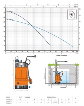 Pedrollo  TOP MULTI 1   0,50HP 220V Flatörlü Plastik Gövdeli Drenaj Dalgıç Pompa