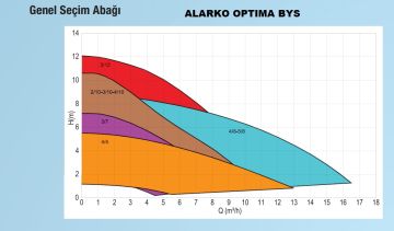 Alarko OPTIMA BYS 5/8   Flanşlı Tip Frekans Kontrollü Sirkülasyon Pompası - Grafik Ekran