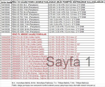 Dab FEKA VS 550 M-NA   0.55 kW  220V  Komple Paslanmaz Çelik Parçalayıcılı Foseptik Dalgıç Pompa